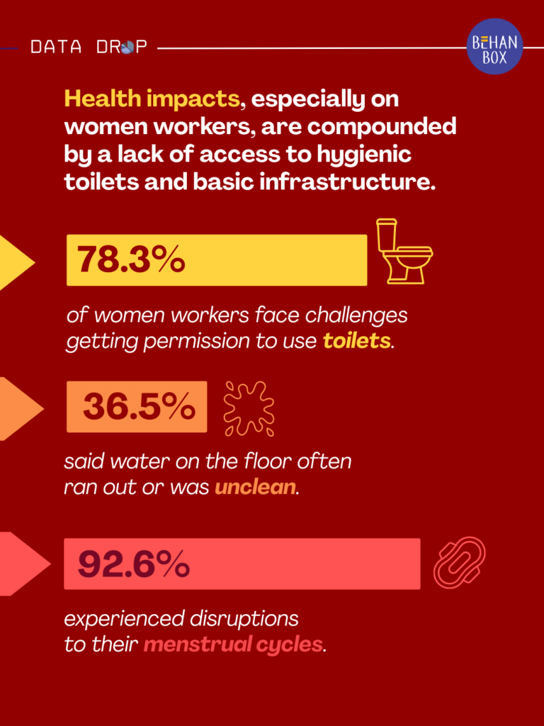 heat women garment workers